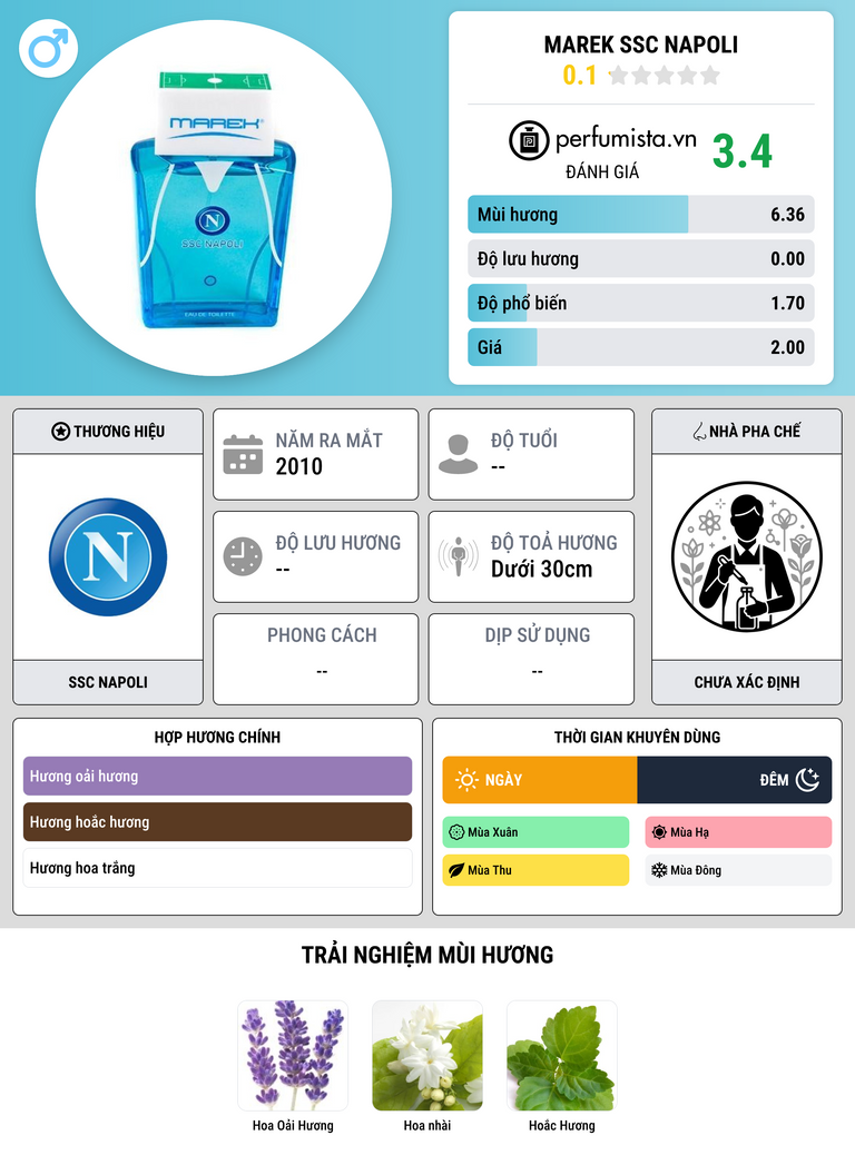 Thông tin chi tiết Marek SSC Napoli