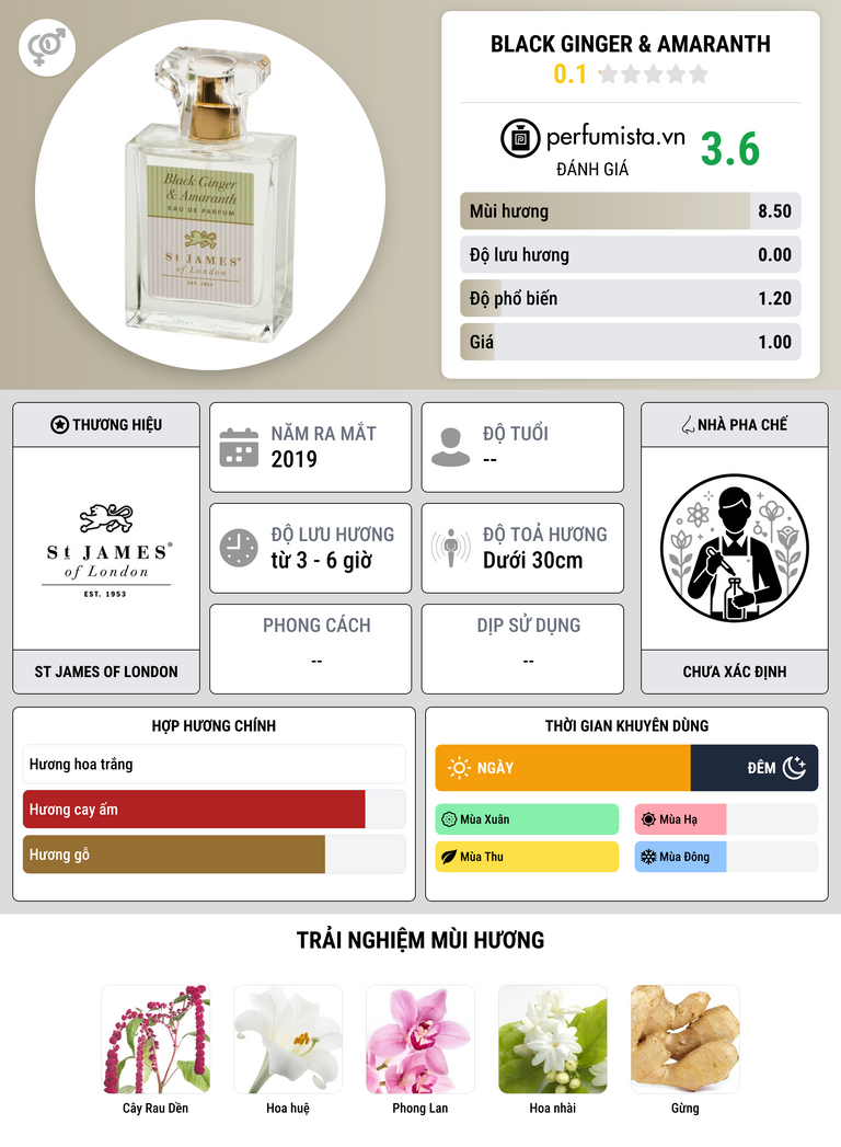 Thông tin chi tiết Black Ginger & Amaranth