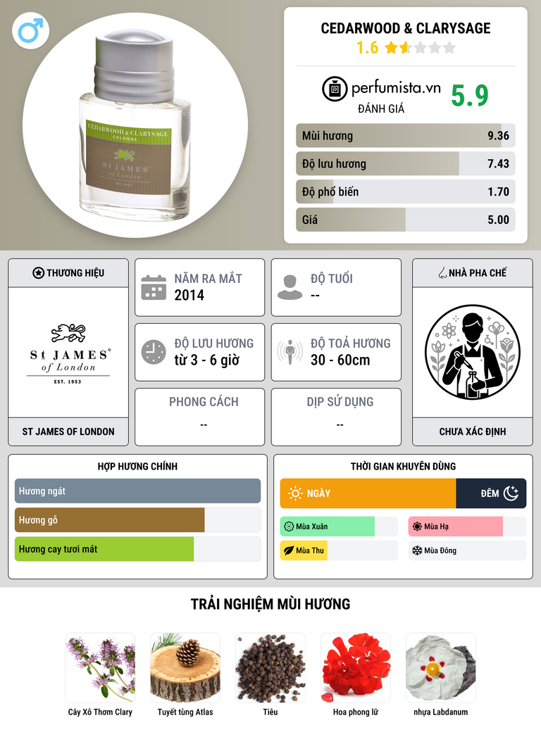Thông tin chi tiết Cedarwood & Clarysage