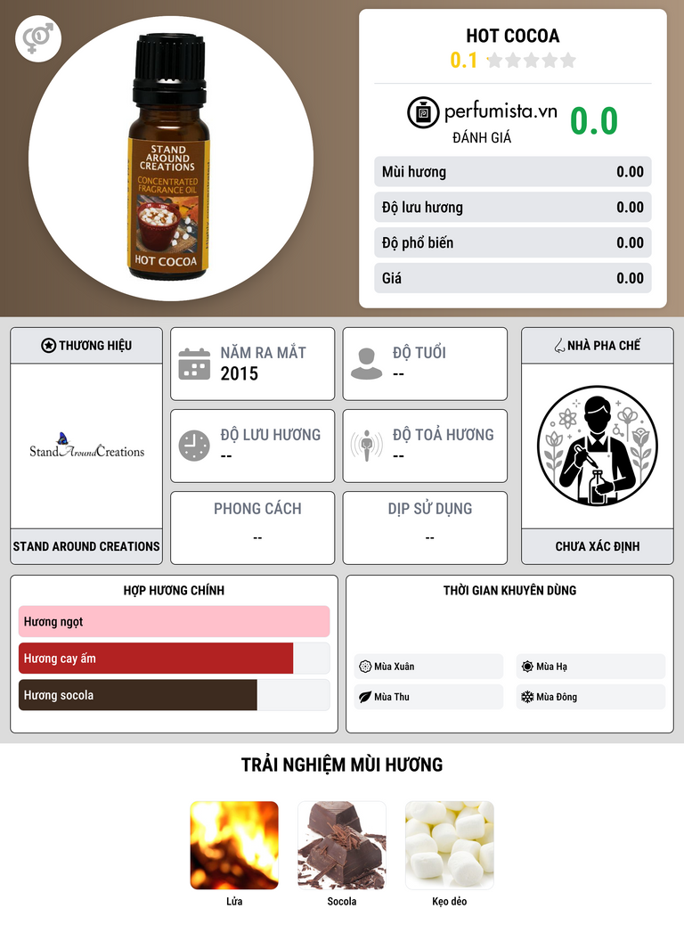 Thông tin chi tiết Hot Cocoa