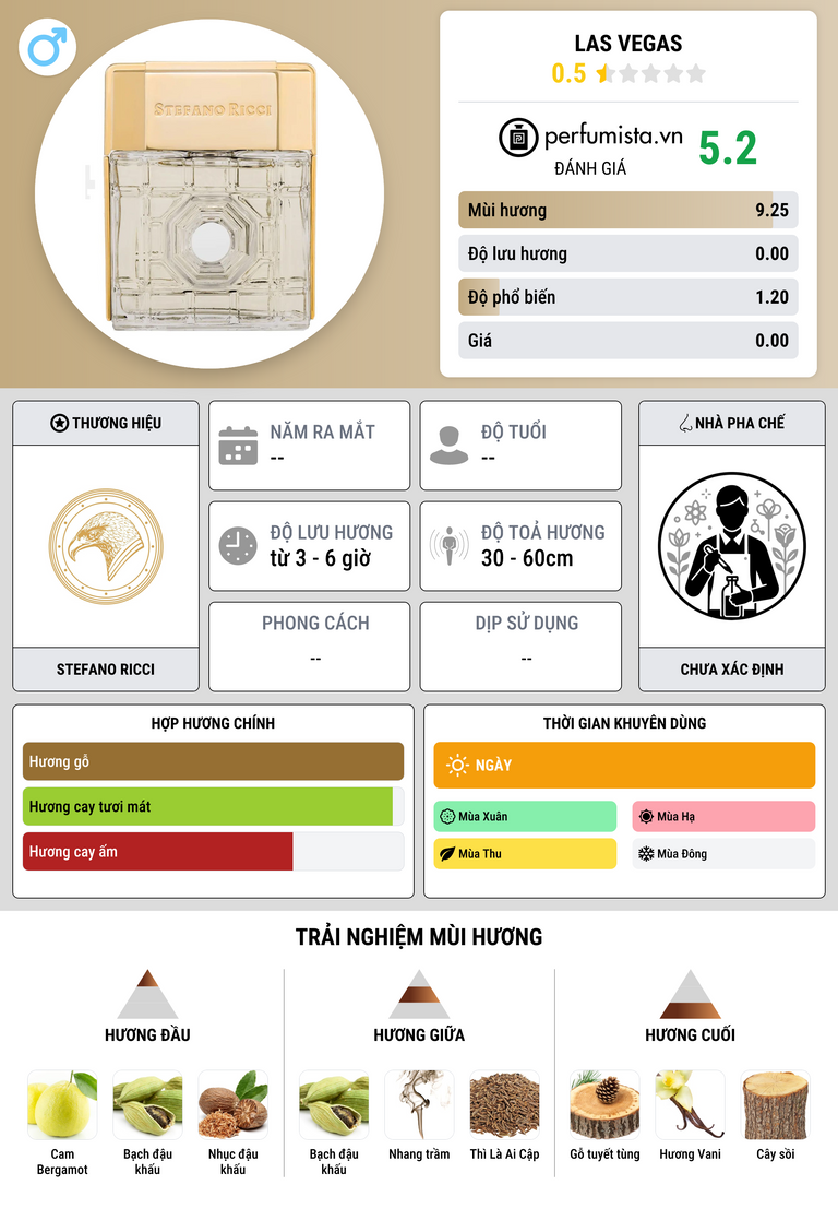 Thông tin chi tiết Las Vegas