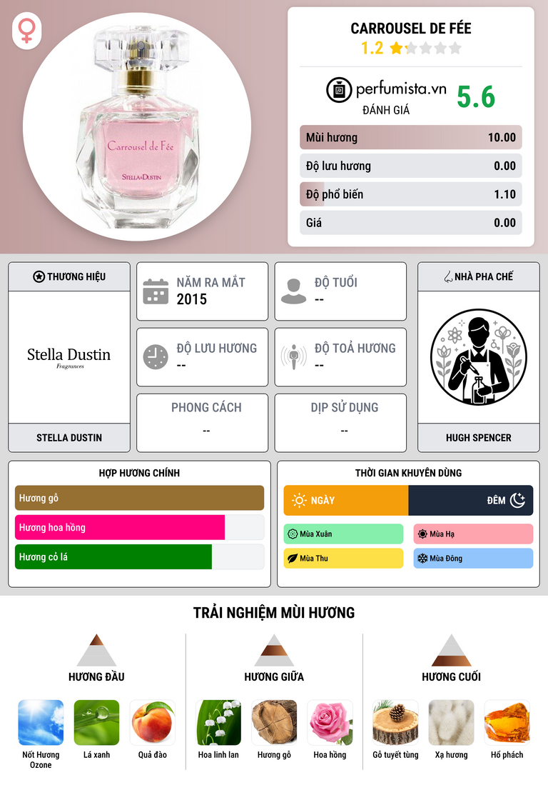 Thông tin chi tiết Carrousel de Fée
