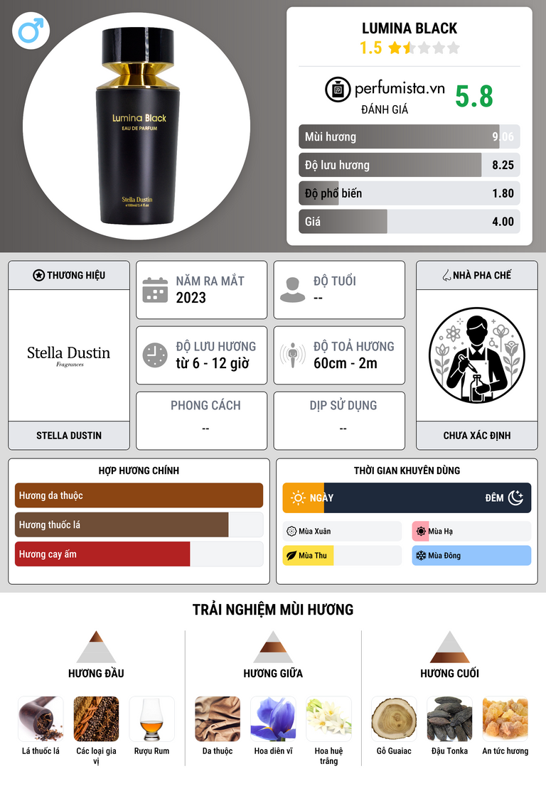 Thông tin chi tiết Lumina Black