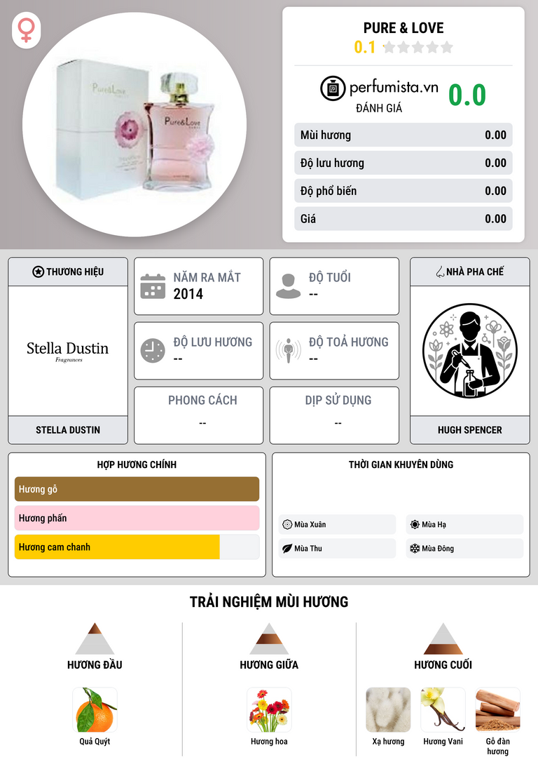 Thông tin chi tiết Pure & Love
