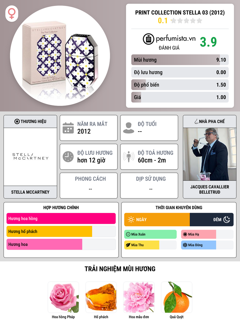 Thông tin chi tiết Print Collection Stella 03 (2012)