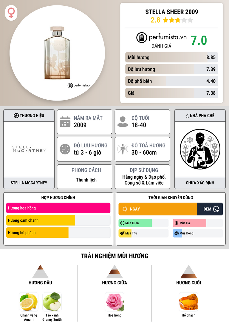 Thông tin chi tiết Stella Sheer 2009