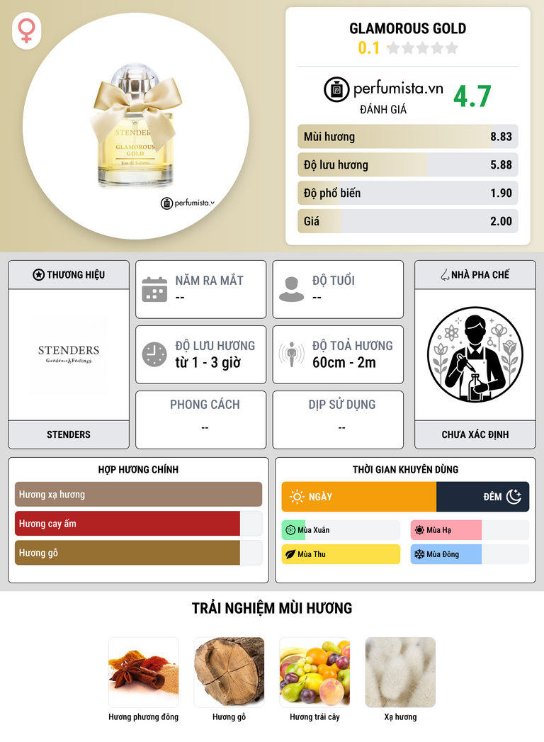 Thông tin chi tiết Glamorous Gold