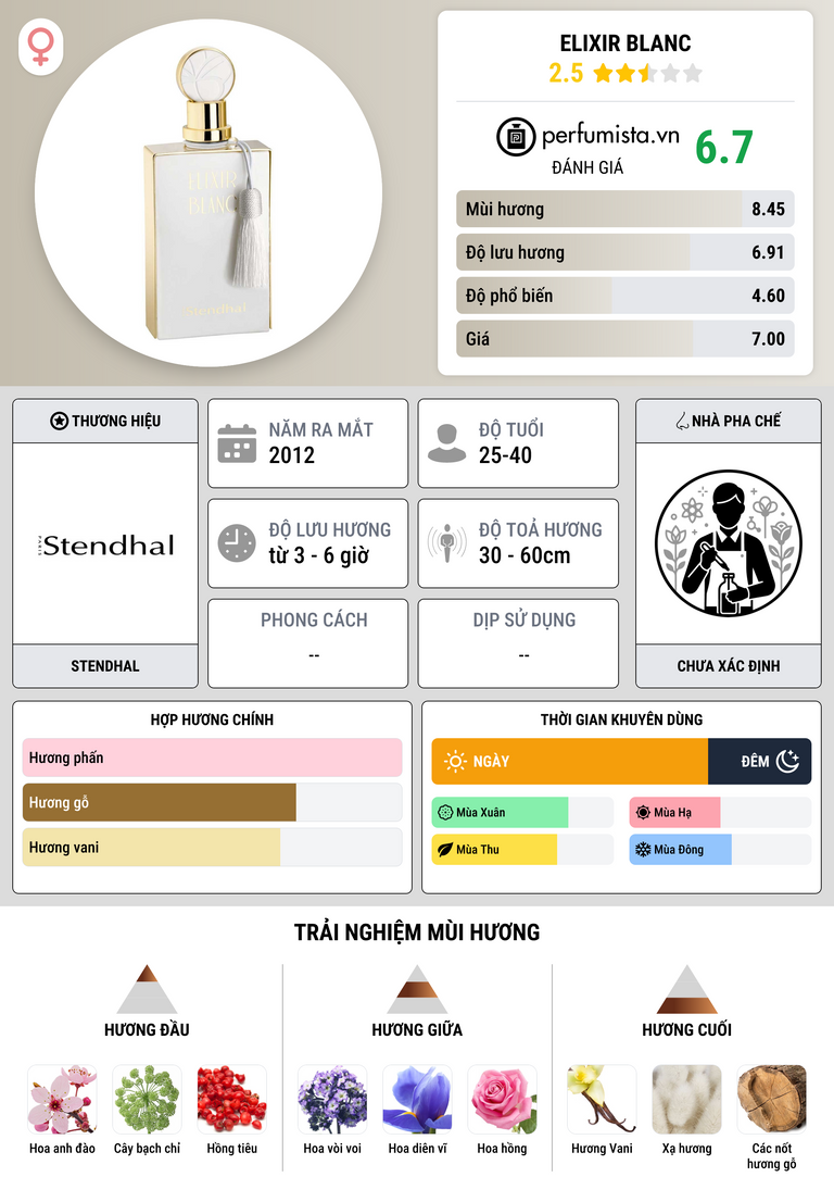 Thông tin chi tiết Elixir Blanc