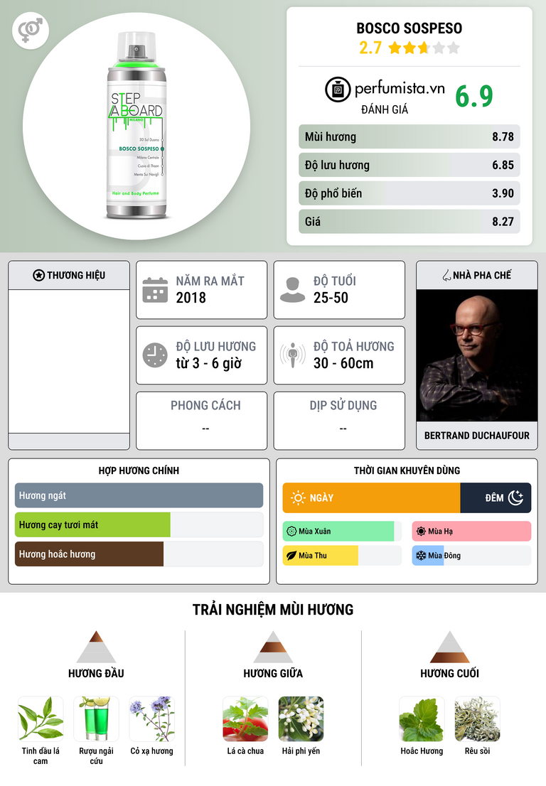 Thông tin chi tiết Bosco Sospeso