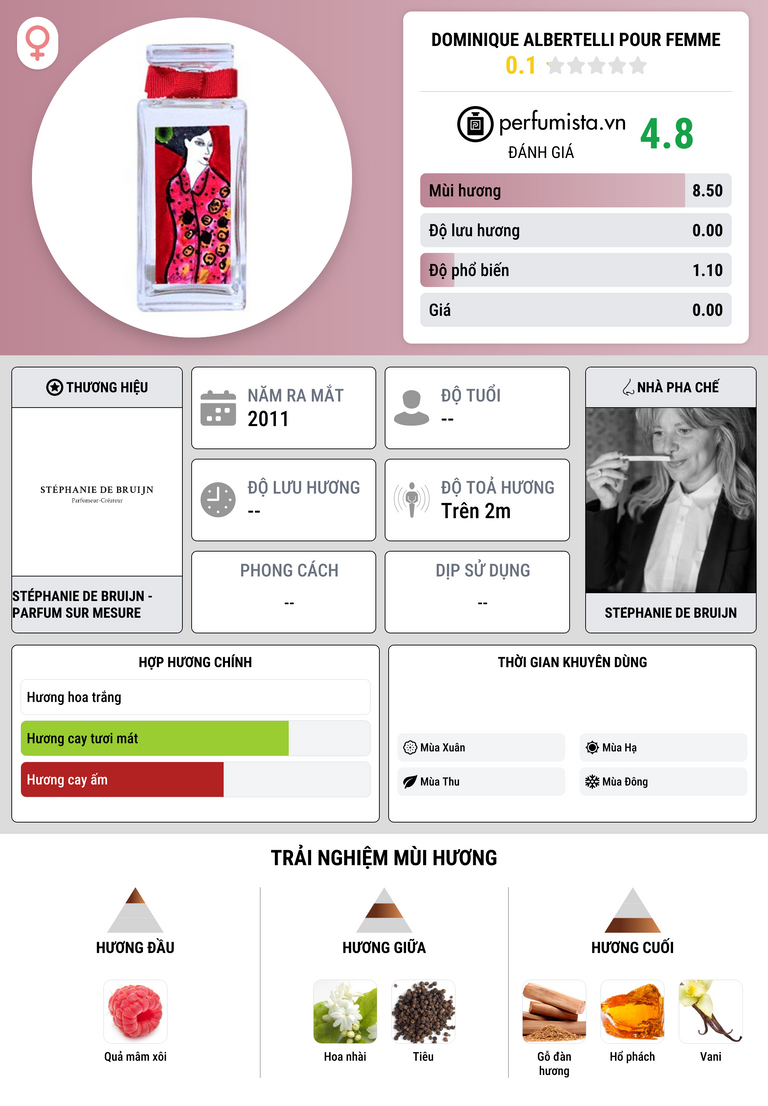 Thông tin chi tiết Dominique Albertelli Pour Femme