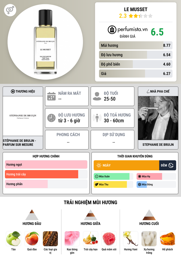 Thông tin chi tiết Le Musset