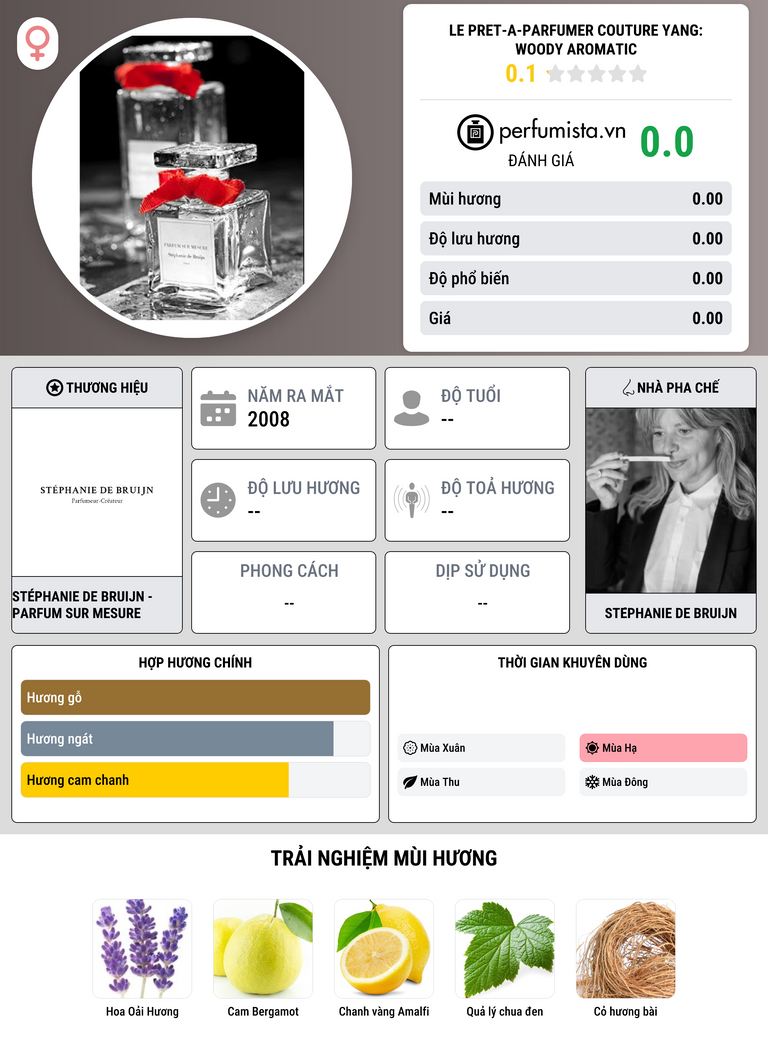 Thông tin chi tiết Le Pret-a-Parfumer Couture Yang: Woody Aromatic