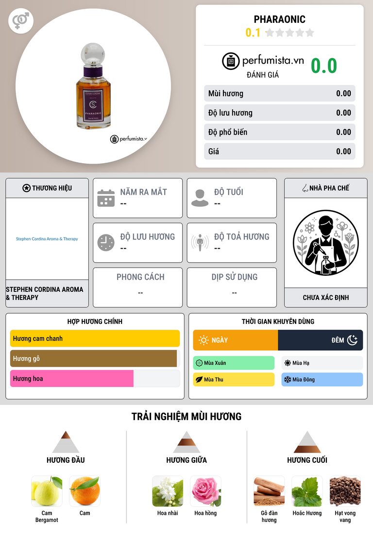 Thông tin chi tiết Pharaonic
