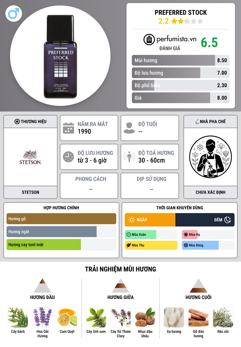 Thông tin chi tiết Preferred Stock