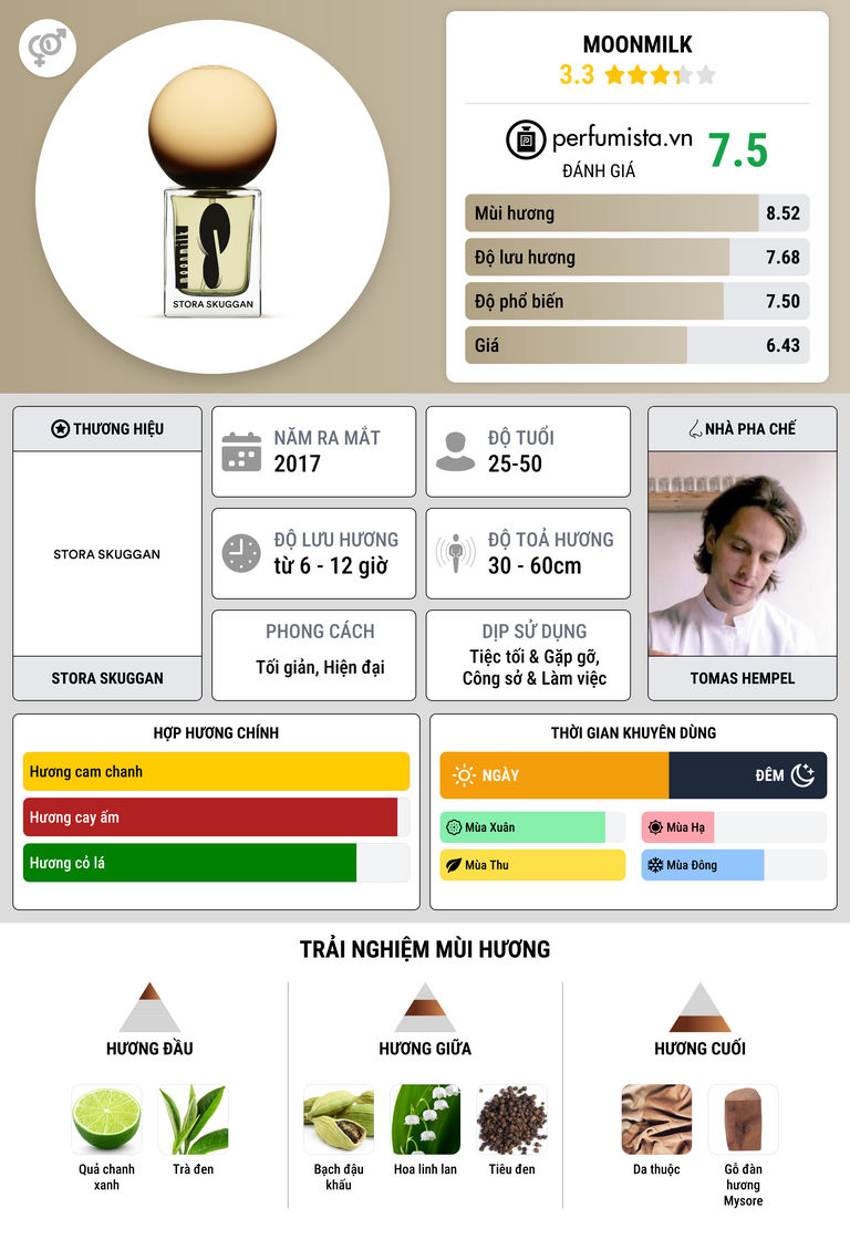 Thông tin chi tiết Moonmilk