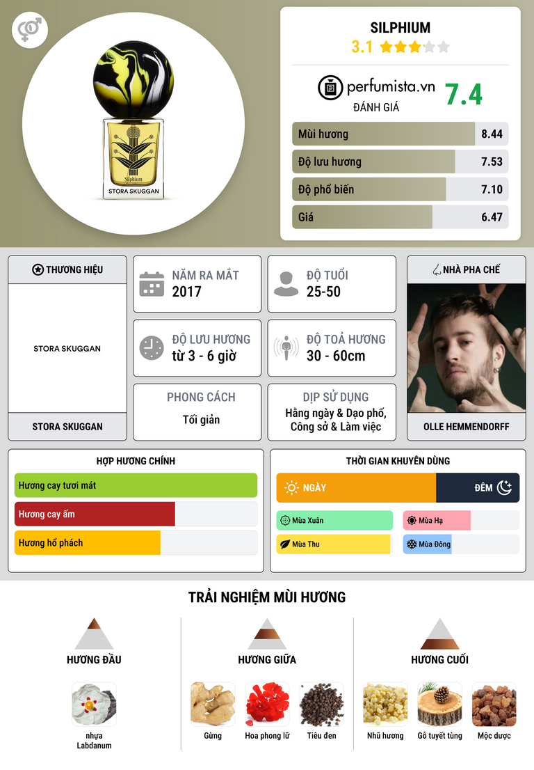 Thông tin chi tiết Silphium