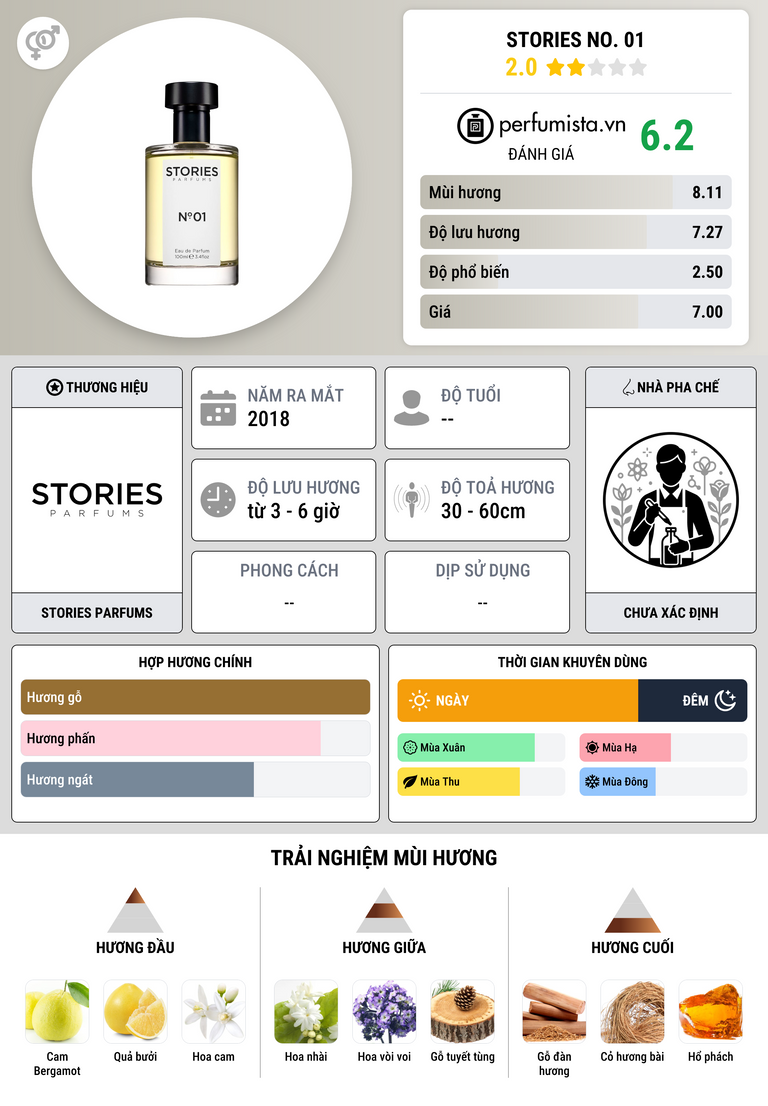 Thông tin chi tiết Stories No. 01