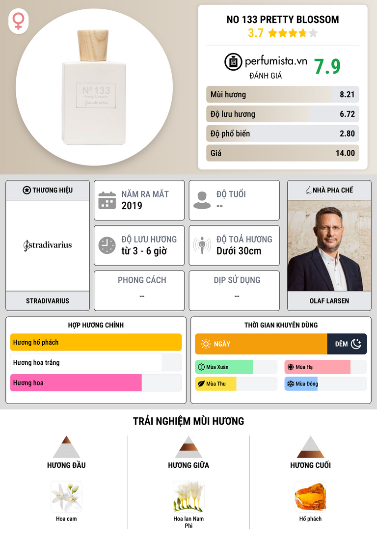 Thông tin chi tiết No 133 Pretty Blossom