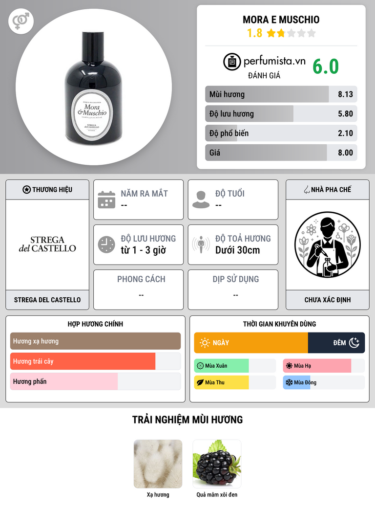 Thông tin chi tiết Mora e Muschio