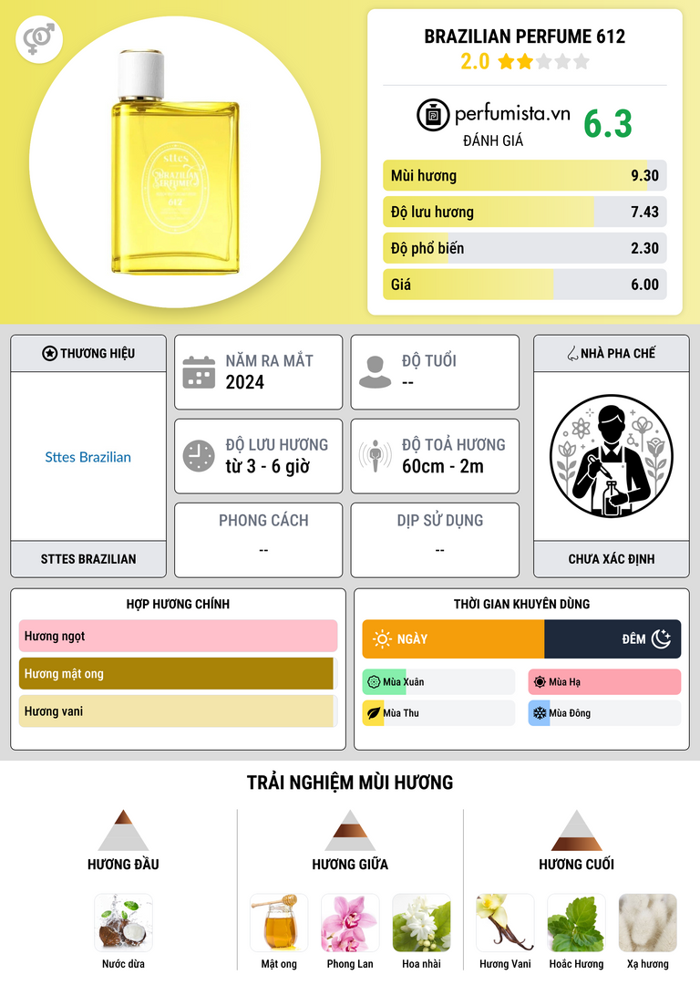 Thông tin chi tiết Brazilian Perfume 612