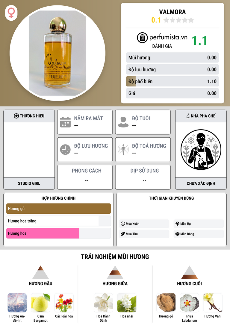 Thông tin chi tiết Valmora