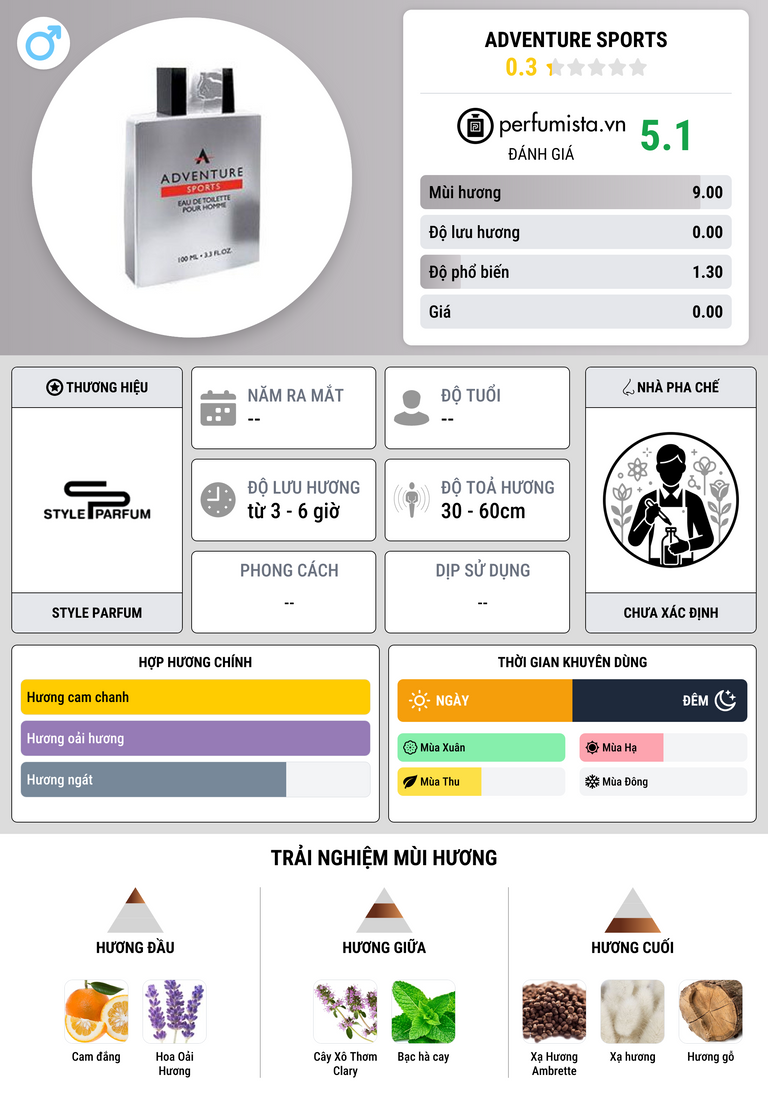 Thông tin chi tiết Adventure Sports