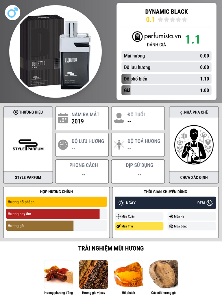 Thông tin chi tiết Dynamic Black