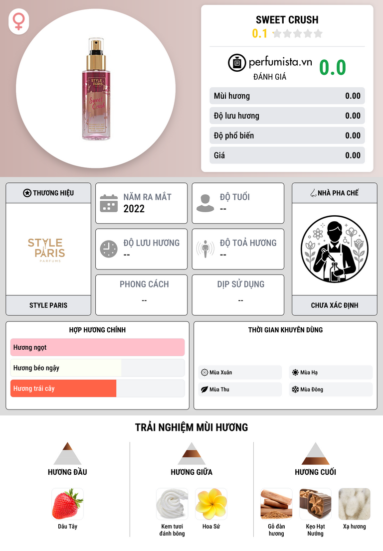 Thông tin chi tiết Sweet Crush