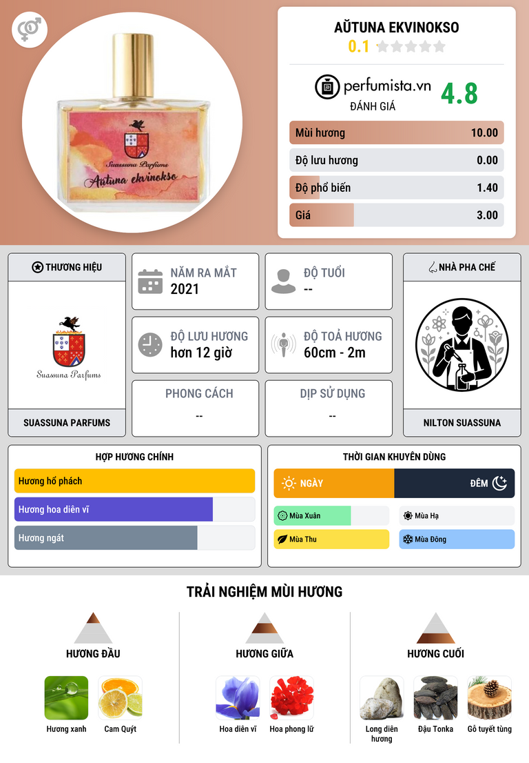 Thông tin chi tiết Aŭtuna Ekvinokso