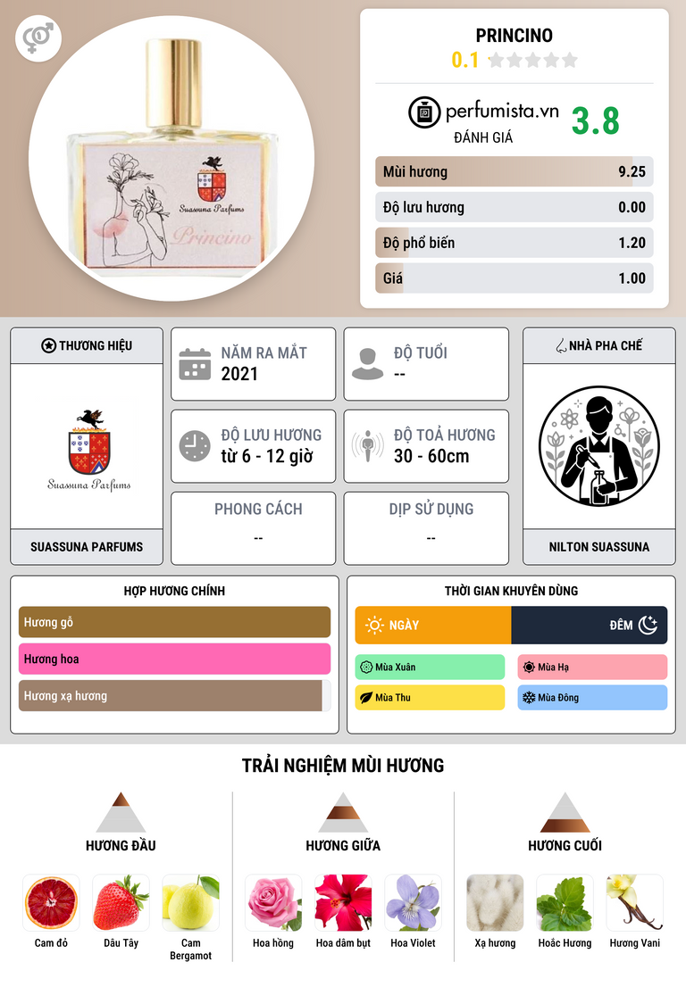 Thông tin chi tiết Princino