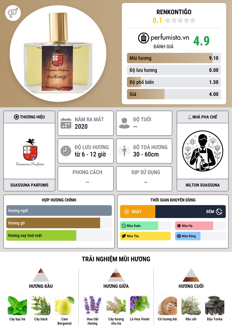 Thông tin chi tiết Renkontiĝo