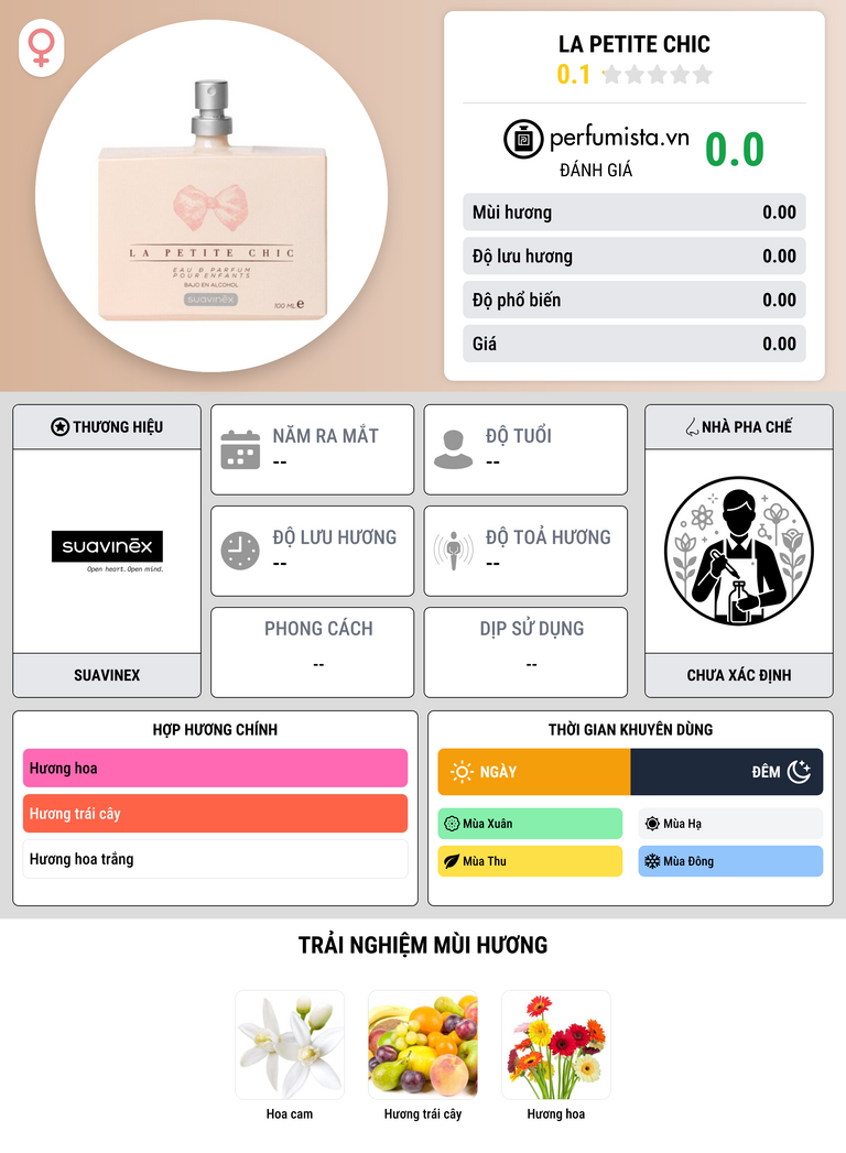 Thông tin chi tiết La Petite Chic