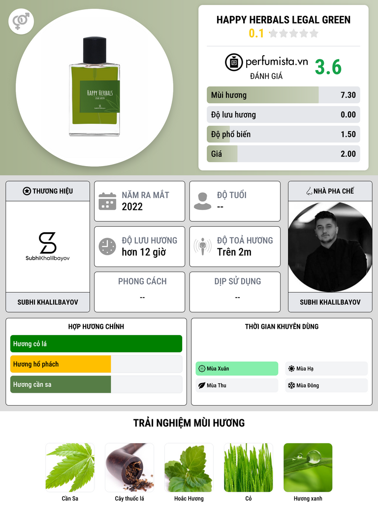 Thông tin chi tiết Happy Herbals Legal Green