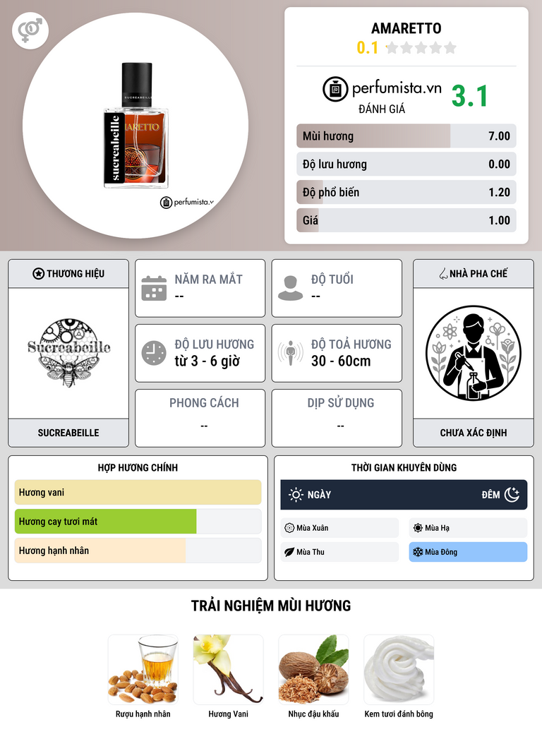 Thông tin chi tiết Amaretto