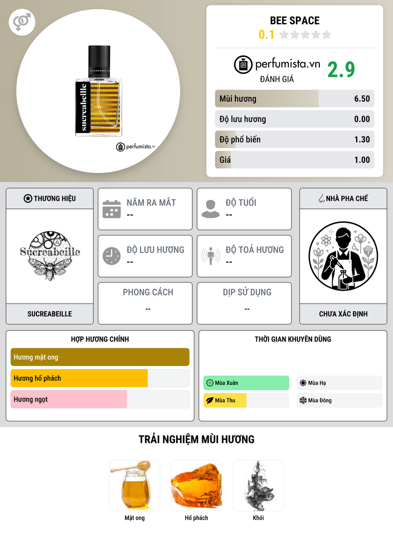 Thông tin chi tiết Bee Space