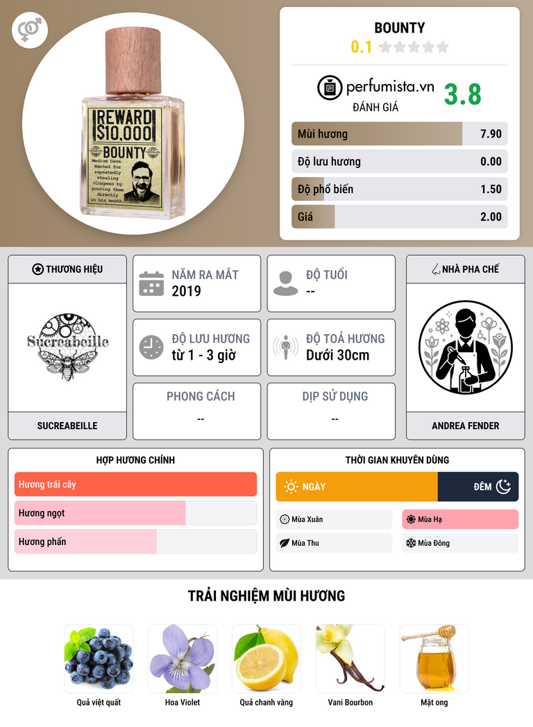Thông tin chi tiết Bounty