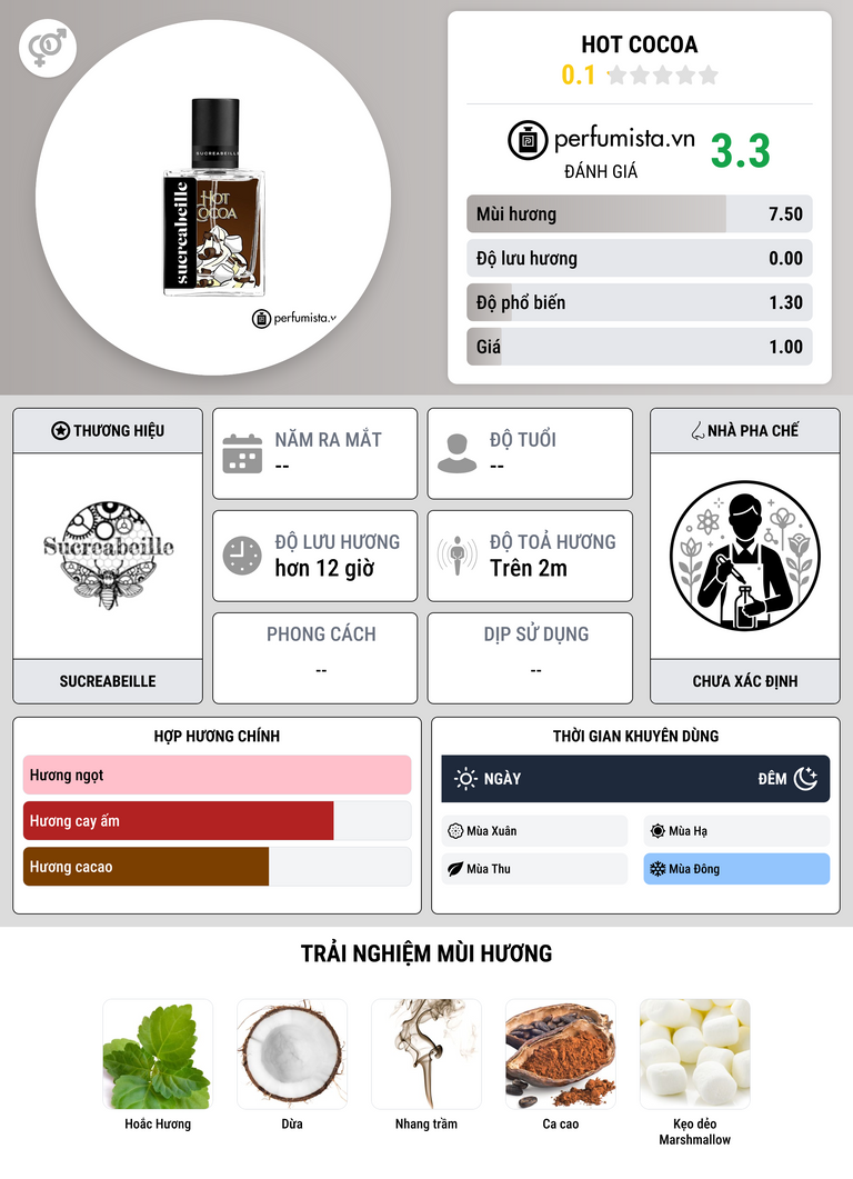 Thông tin chi tiết Hot Cocoa
