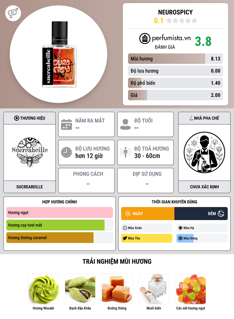 Thông tin chi tiết Neurospicy