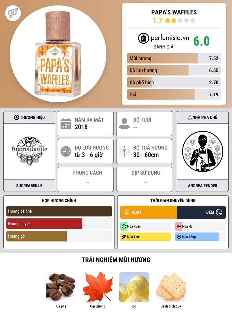 Thông tin chi tiết Papa's Waffles