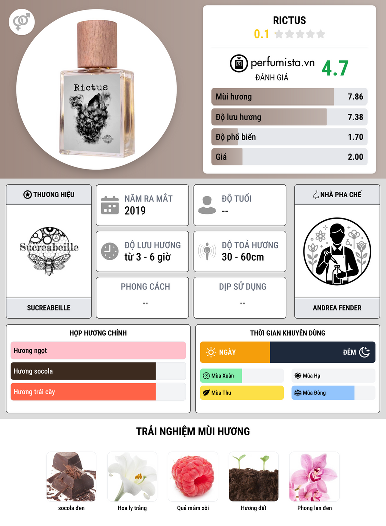 Thông tin chi tiết Rictus