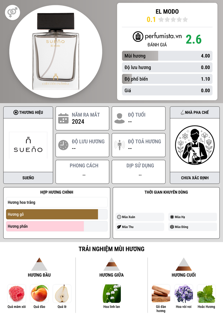 Thông tin chi tiết El Modo