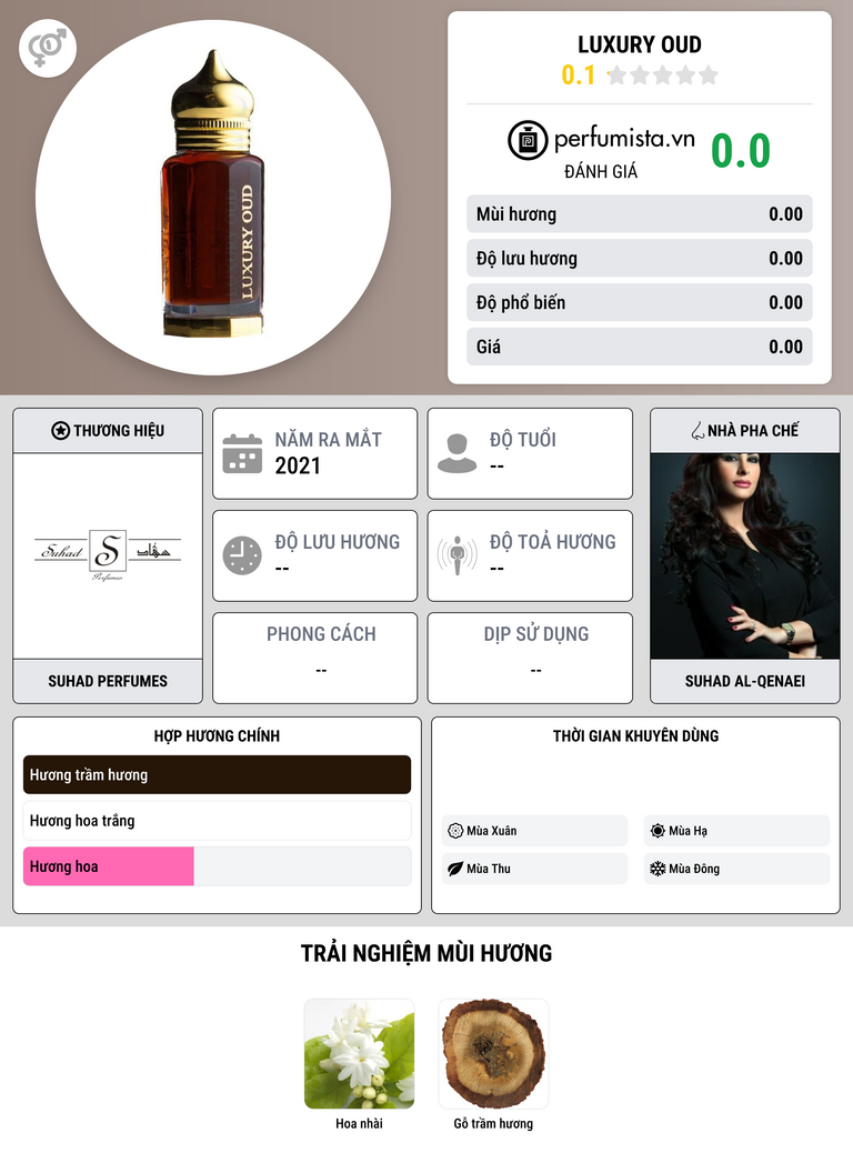 Thông tin chi tiết Luxury Oud