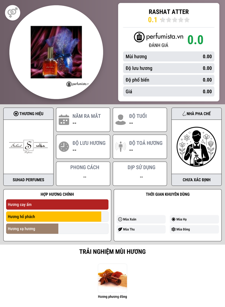 Thông tin chi tiết Rashat Atter
