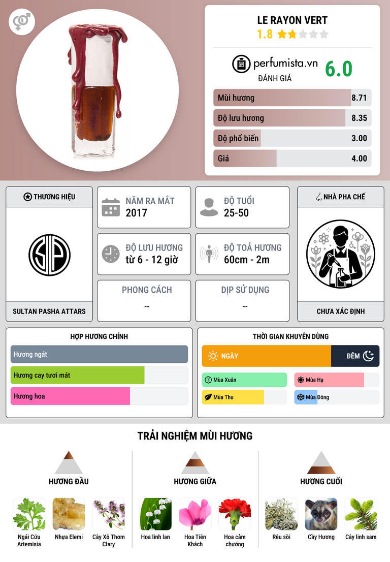Thông tin chi tiết Le Rayon Vert