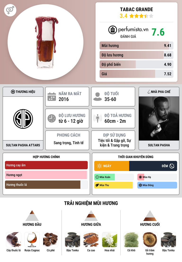 Thông tin chi tiết Tabac Grande
