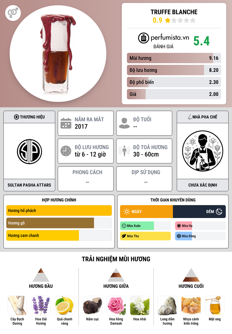Thông tin chi tiết Truffe Blanche