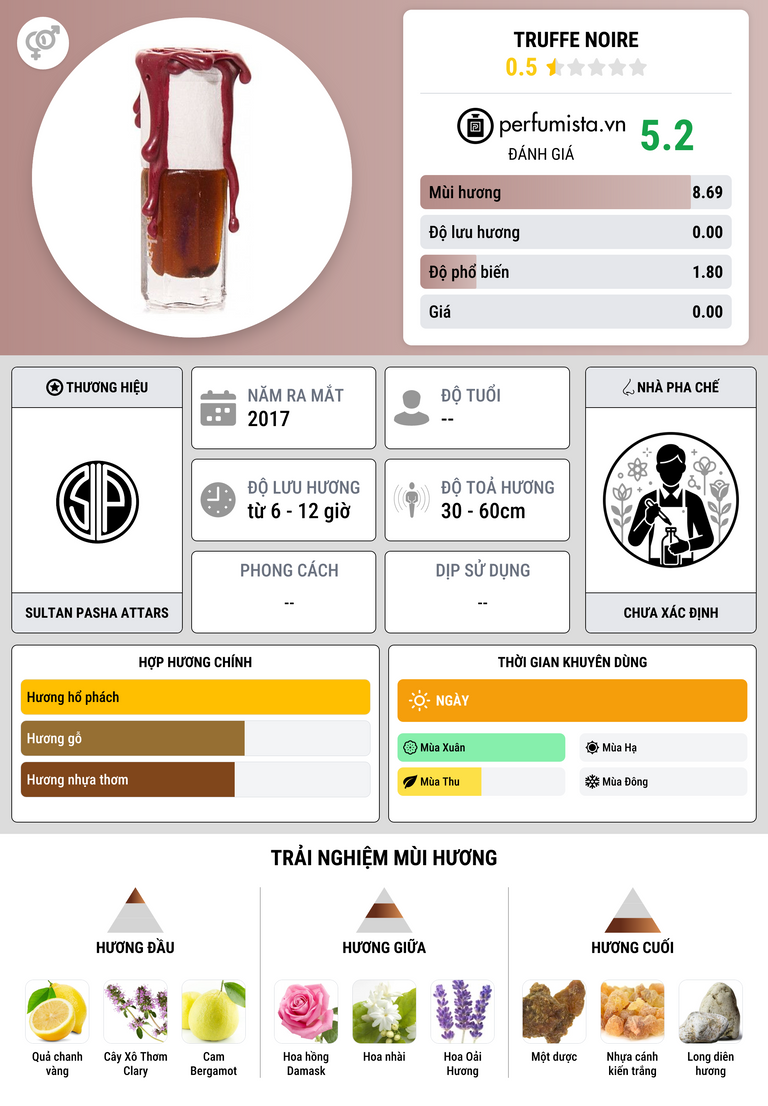 Thông tin chi tiết Truffe Noire