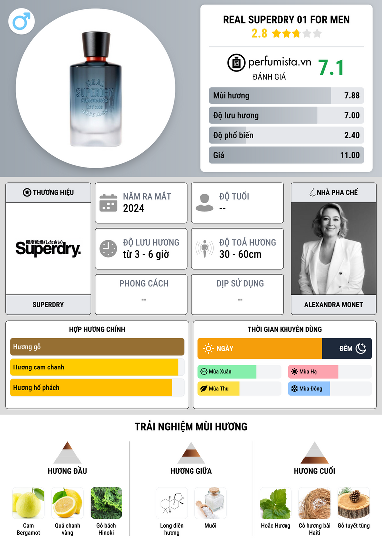 Thông tin chi tiết Real Superdry 01 For Men