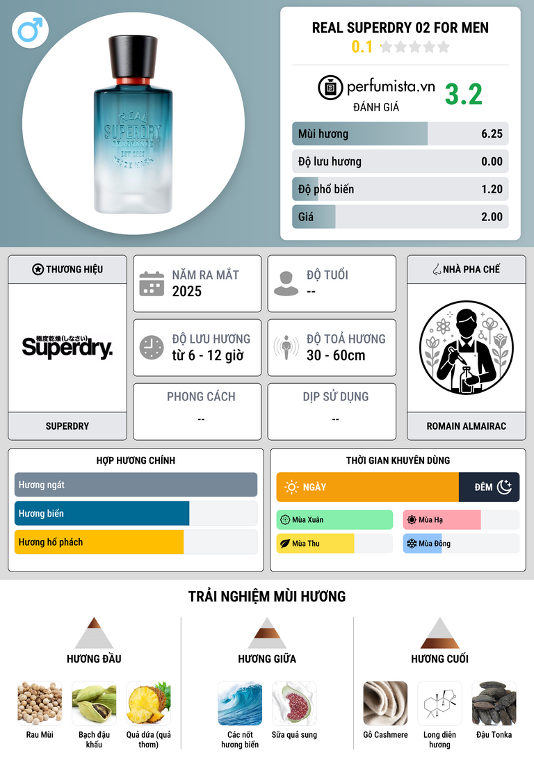 Thông tin chi tiết Real Superdry 02 For Men