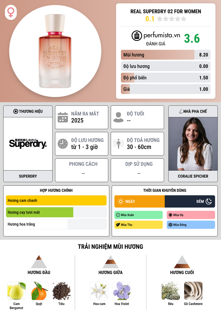 Thông tin chi tiết Real Superdry 02 For Women